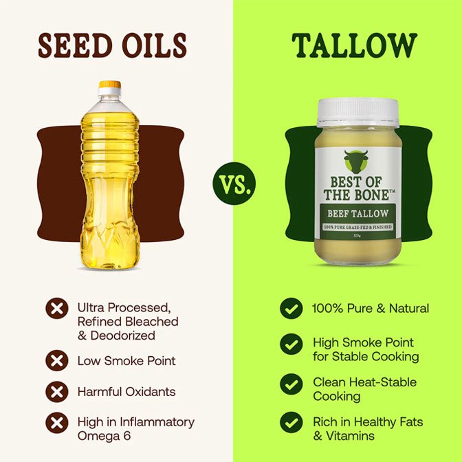 Beef Tallow 320g by Best of the Bone - Image 3