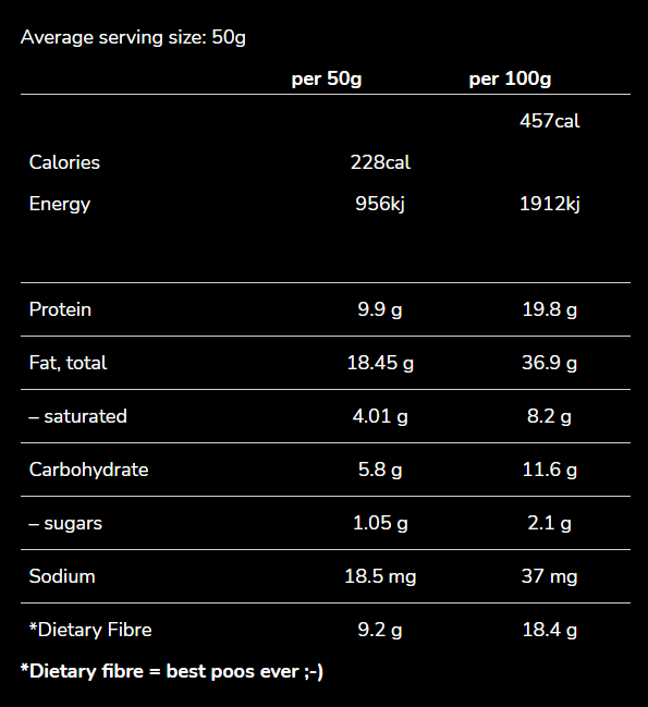 Goodmix – Superfoods Blend11 – 1.3kg - Image 2