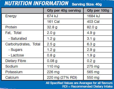 Protein Synergy by International Protein 3kg - Image 2