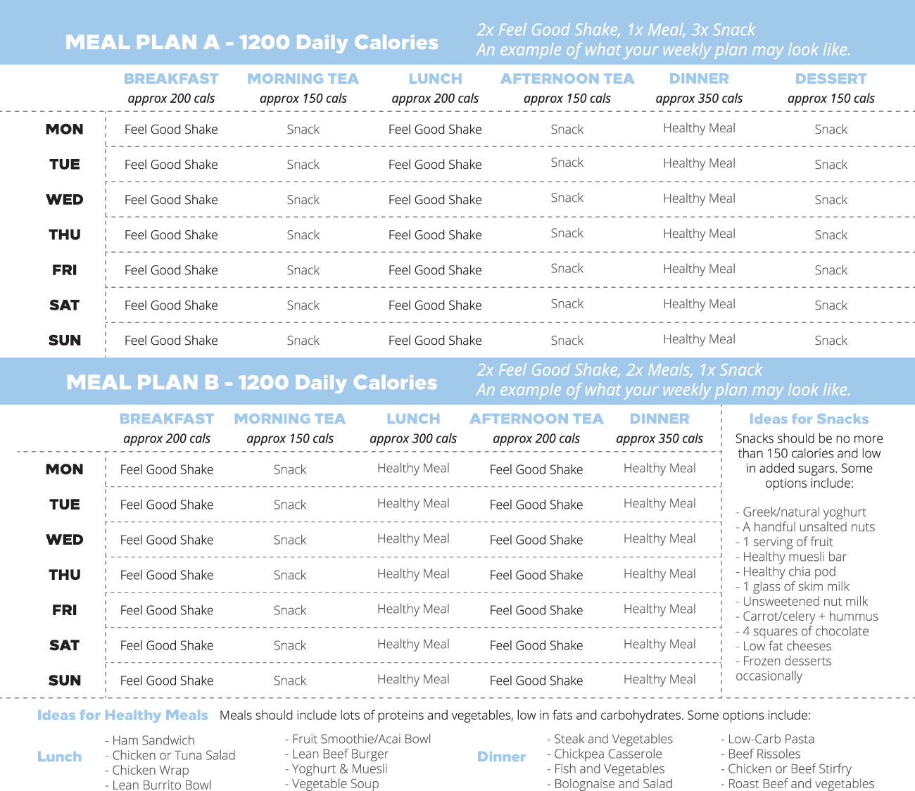 Feel Good Shake – Meal Replacement VLCD – Sample Pack of 3 servings - Image 3