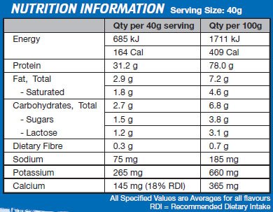 Superior Whey Protein by International Protein 4.55kg - Image 2
