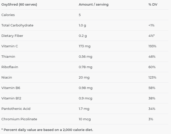 Oxyshred by EHPLabs 60 Serves - Image 2