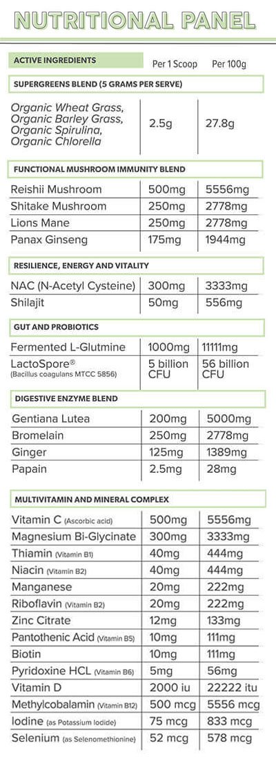 Everyday Health by Primabolics 25 Serves - Image 2