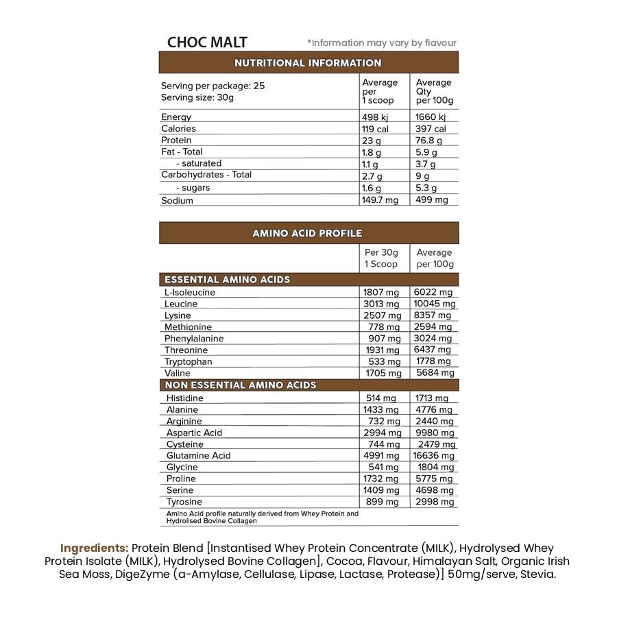 Whey Pro 750g by Primabolics - Image 3