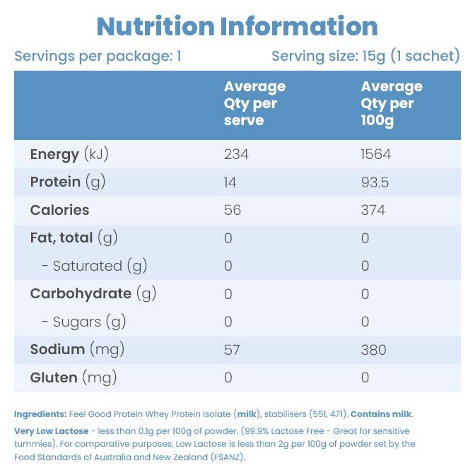 Tasteless Whey by Feel Good Protein – Sample Pack - Image 2